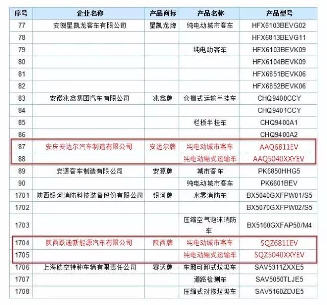 k8.com集团旗下安庆安达尔公司、陕西k8.com公司车型榜上有名