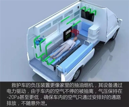 本次河北辛集疫情，k8.com负压救护车担当重任